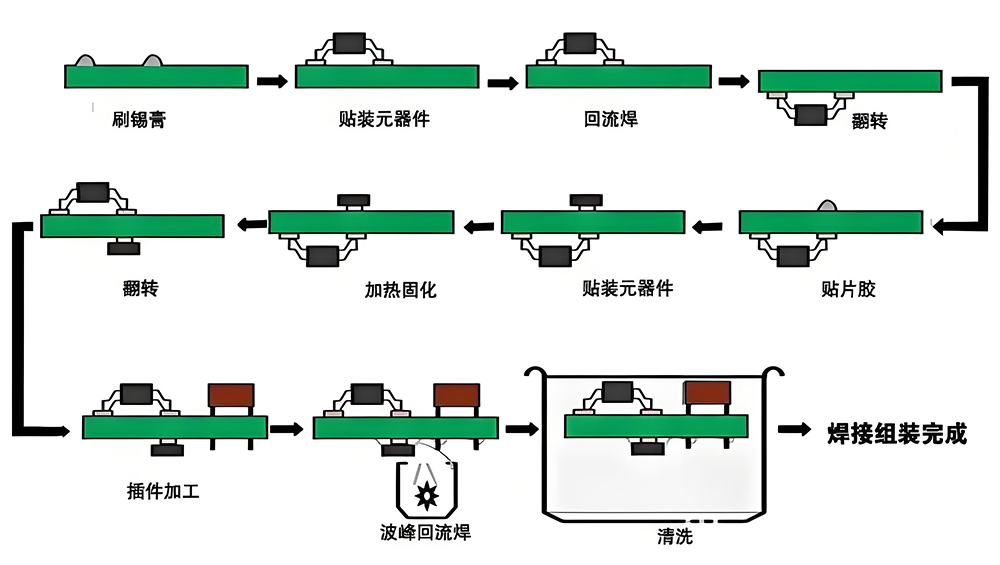 smt貼片加工焊錫連錫的廠家生產(chǎn)圖