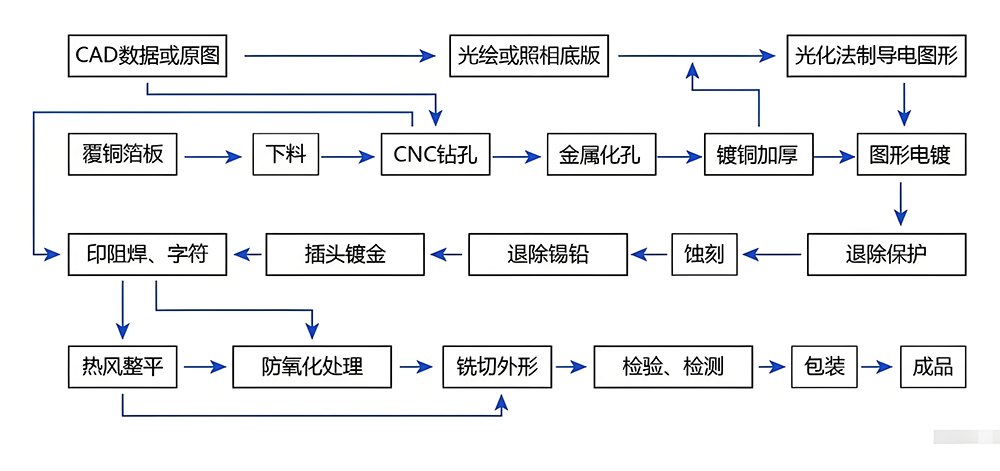 SMT貼片加工中，元件間距需要滿足哪些要求？